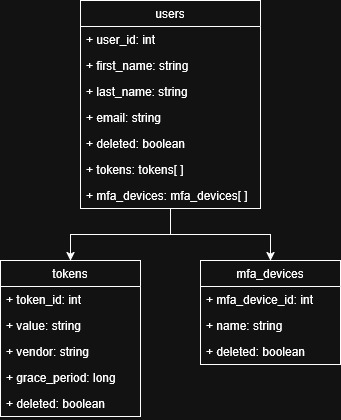 auth diagram